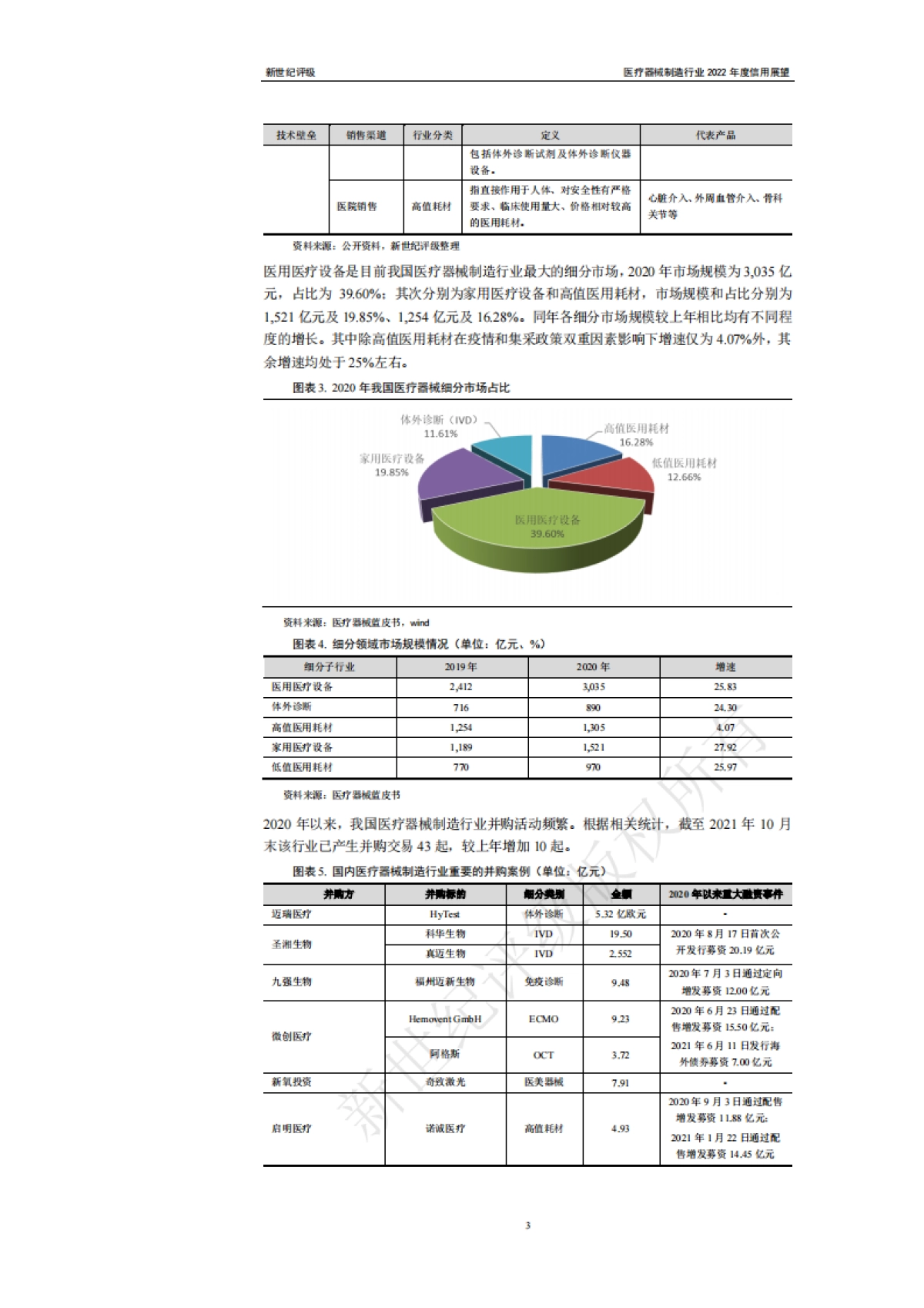 医疗器械制造行业2022年度信用展望-新世纪评级-21页_第3页
