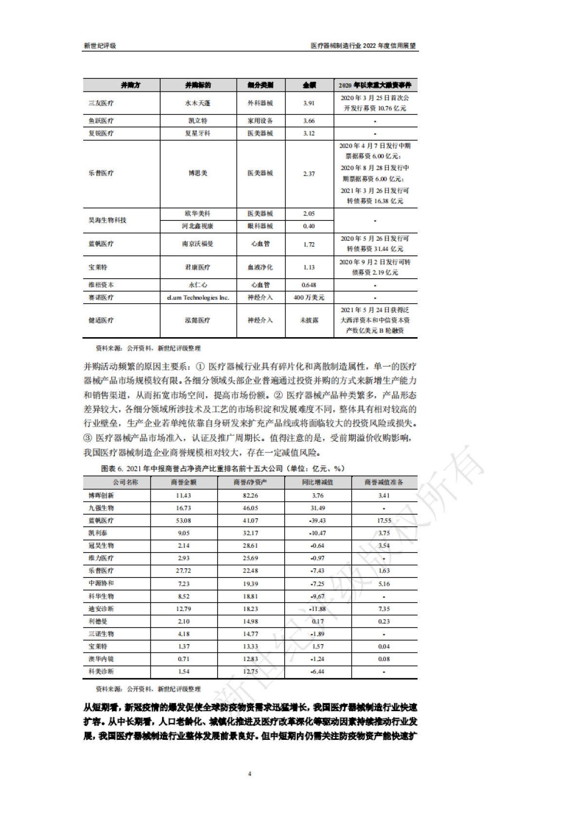 医疗器械制造行业2022年度信用展望-新世纪评级-21页_第4页