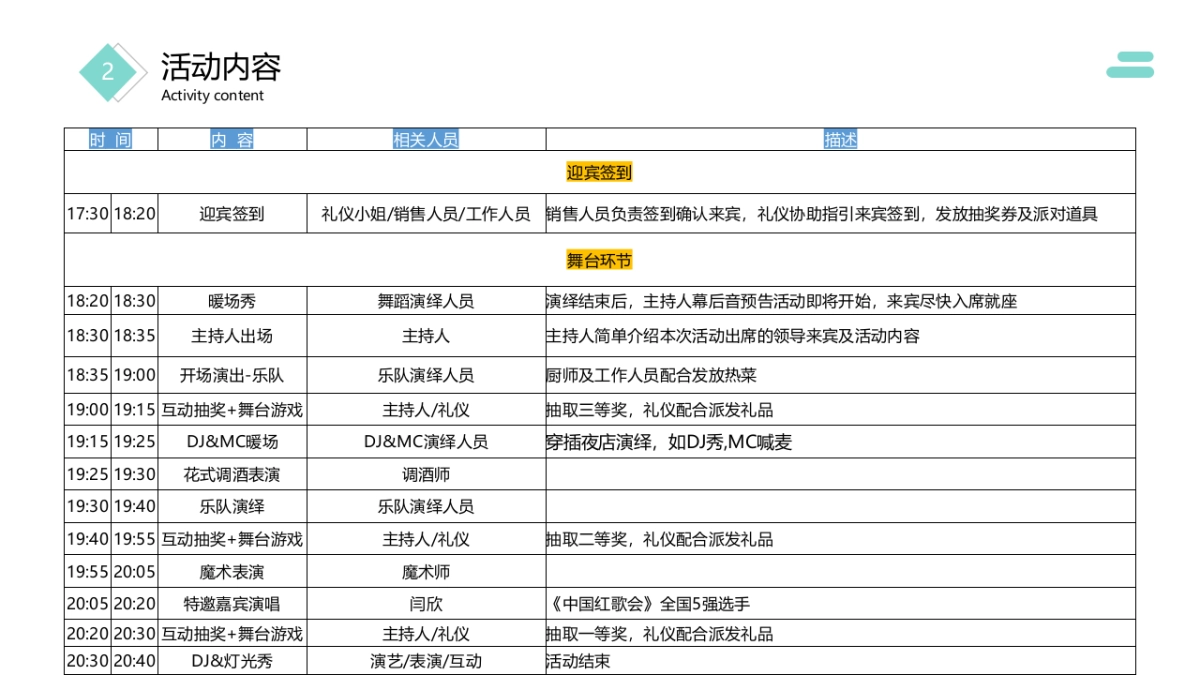 亿博隆河谷草地业主答谢会策划案_第7页