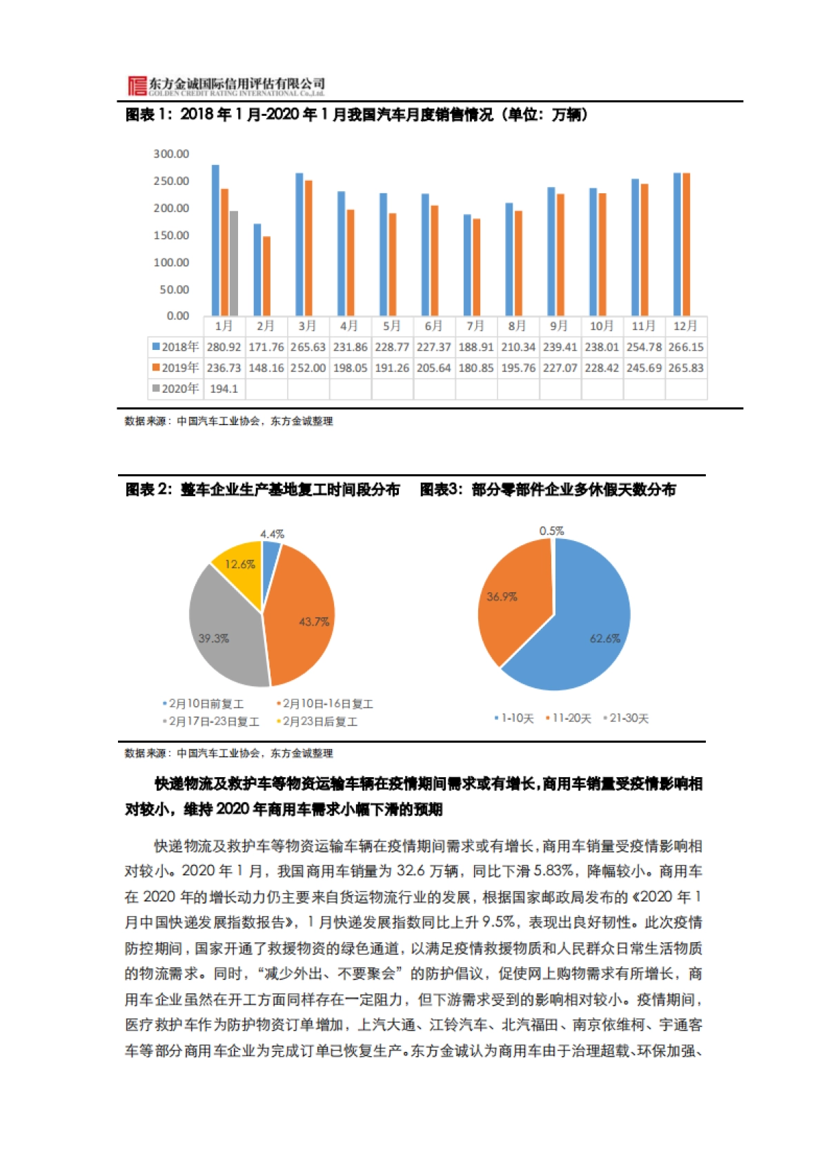 疫情下汽车行业2020年信用风险展望：受新冠肺炎疫情影响，上游开工率不足、下游消费需求疲软，一季度汽车产销量将大幅下降，下调2020年全年销量预期1-2个百分点-东方金诚_第2页