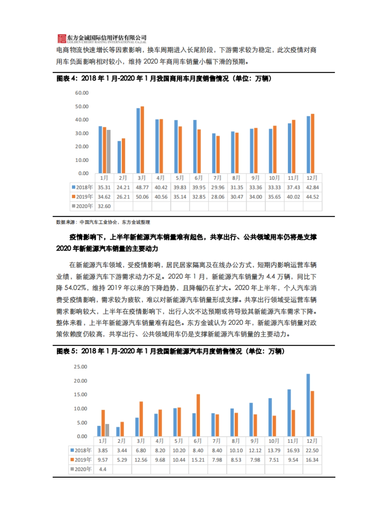 疫情下汽车行业2020年信用风险展望：受新冠肺炎疫情影响，上游开工率不足、下游消费需求疲软，一季度汽车产销量将大幅下降，下调2020年全年销量预期1-2个百分点-东方金诚_第3页