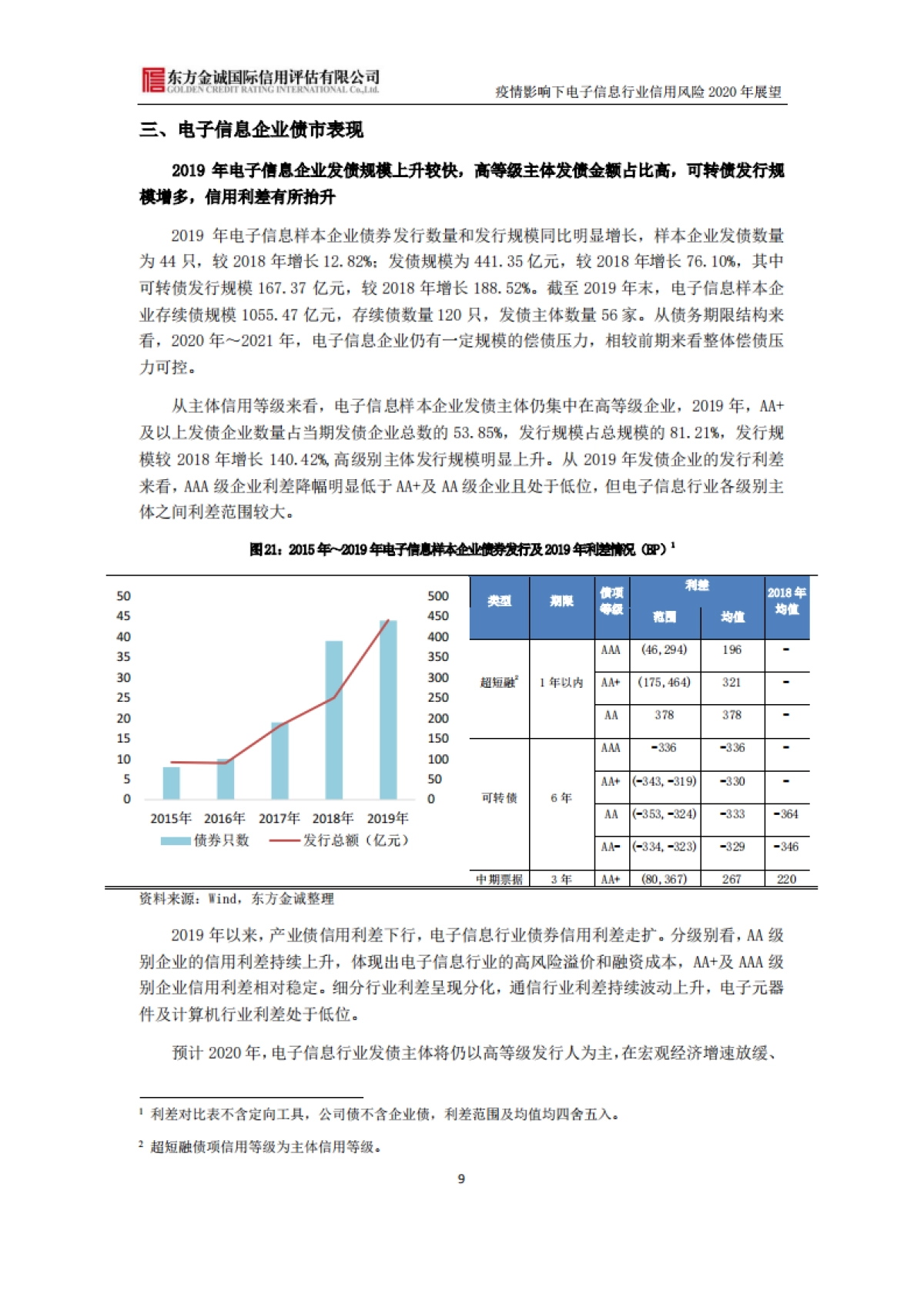 疫情影响下电子信息行业信用风险2020年展望-东方金诚_第10页