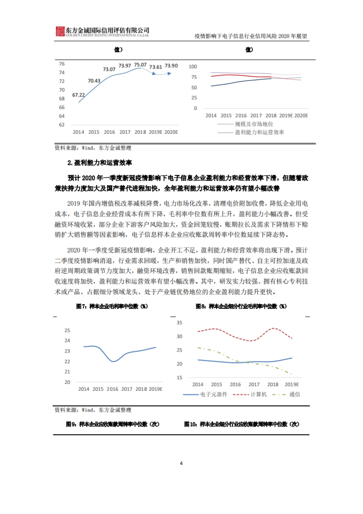 疫情影响下电子信息行业信用风险2020年展望-东方金诚_第5页