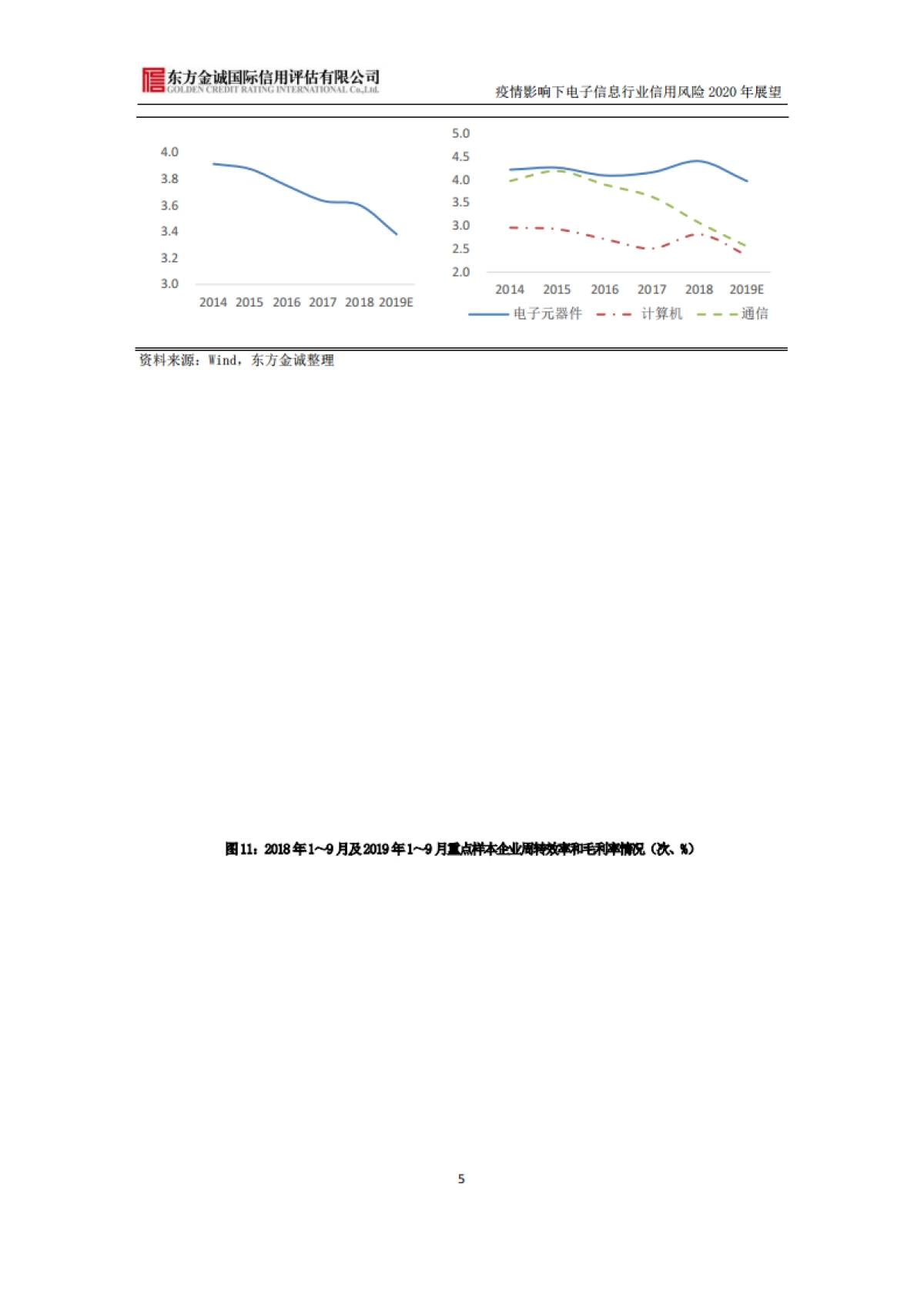 疫情影响下电子信息行业信用风险2020年展望-东方金诚_第6页