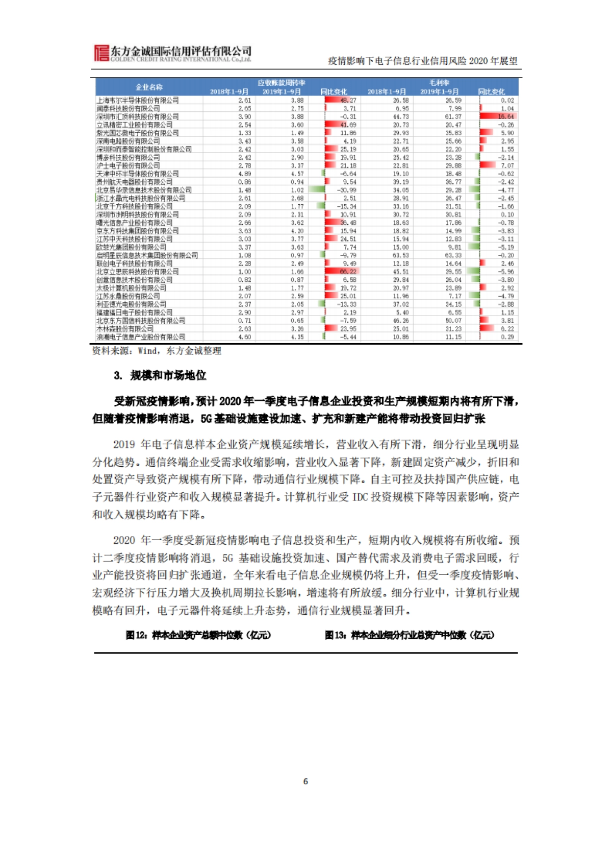 疫情影响下电子信息行业信用风险2020年展望-东方金诚_第7页