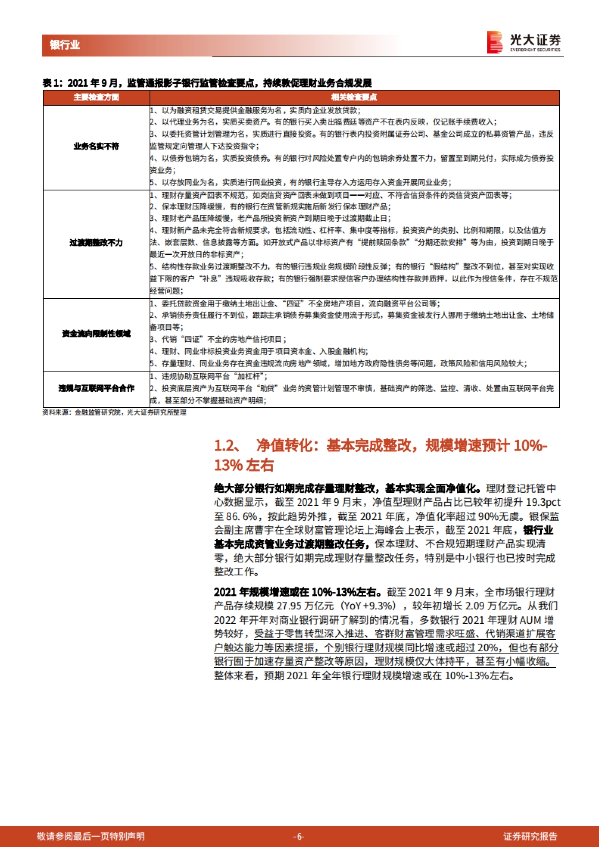 银行理财2021年回顾与2022年展望：深化转型，蝶变跃升-光大证券-21页_第6页