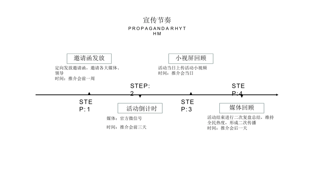 有机农产品推荐会活动策划方案_第5页