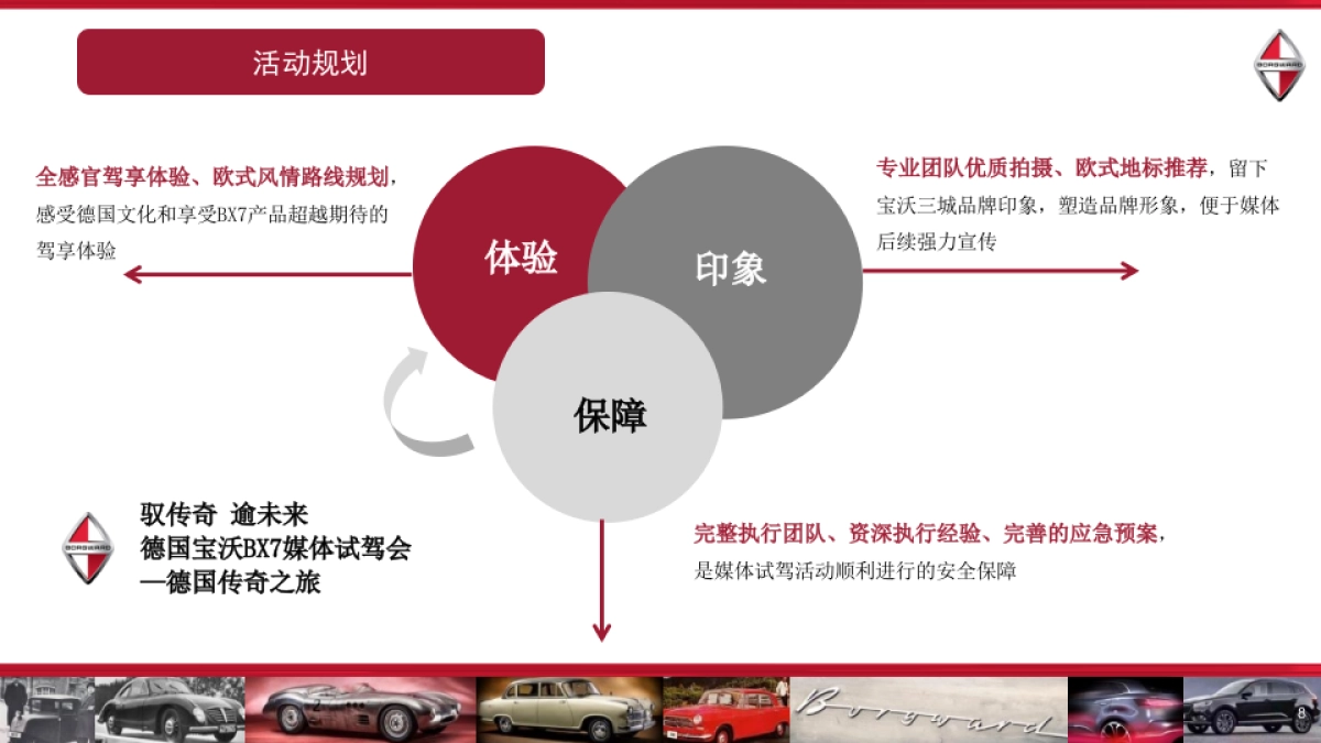 驭传奇逾未来德国宝沃BX7媒体试驾会策划案_第8页