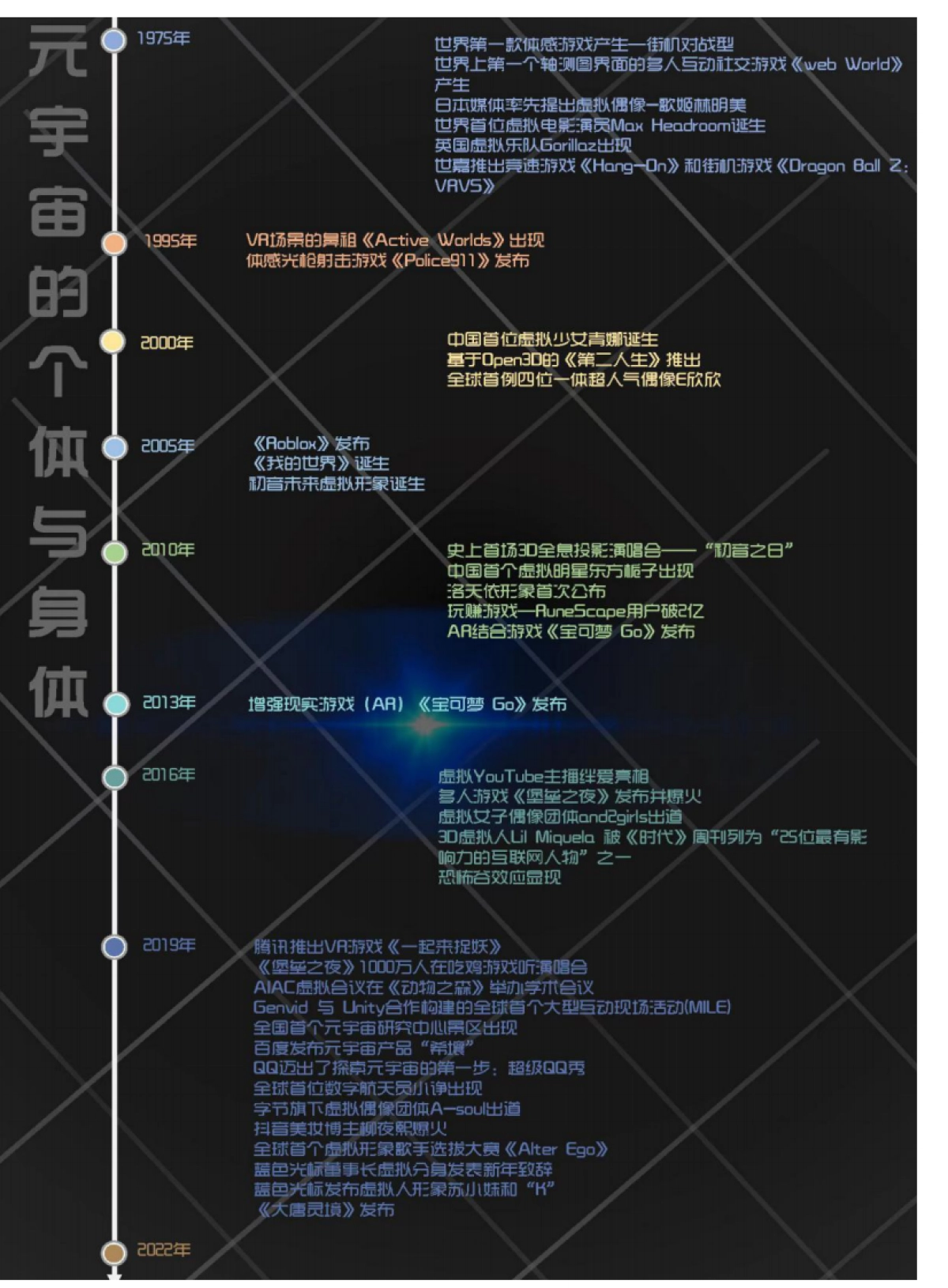 元宇宙三十人论坛：元宇宙中的个体与分身_第2页