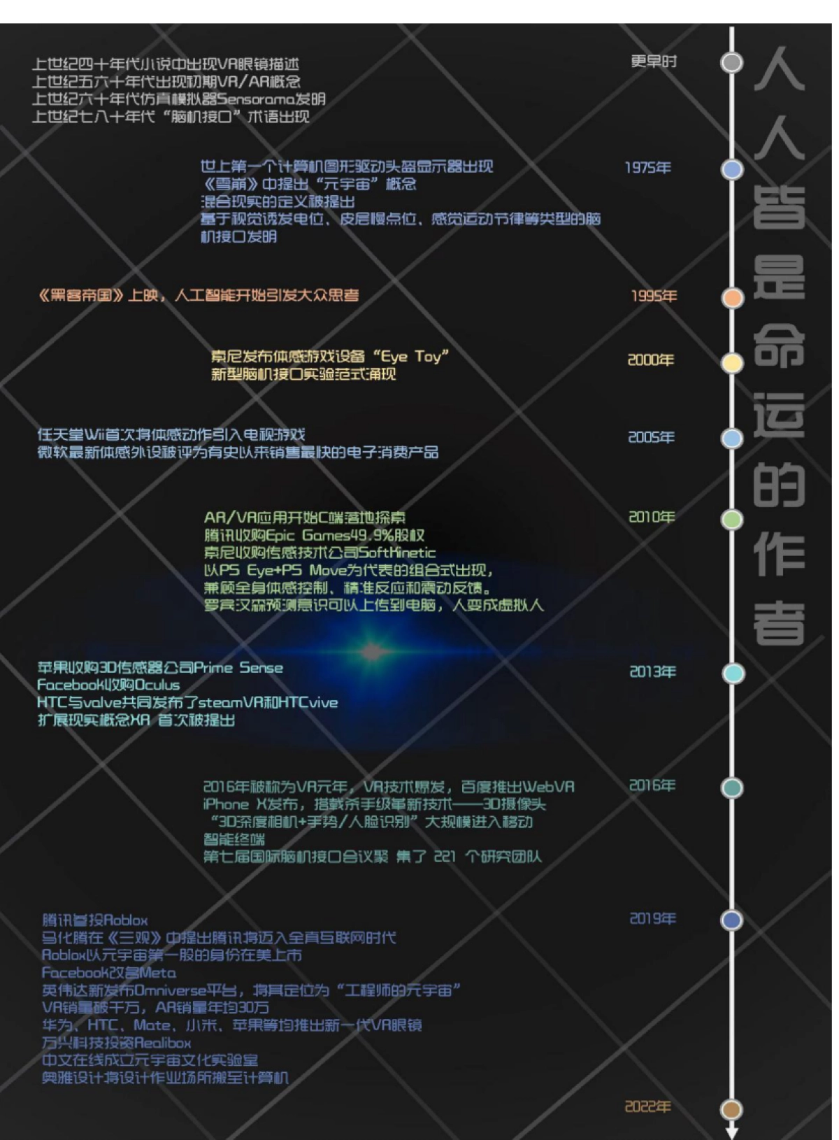 元宇宙三十人论坛：元宇宙中的个体与分身_第3页