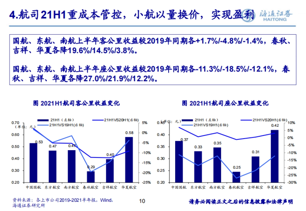 中美航空2021年中报回顾与下半年投资机会展望_第10页