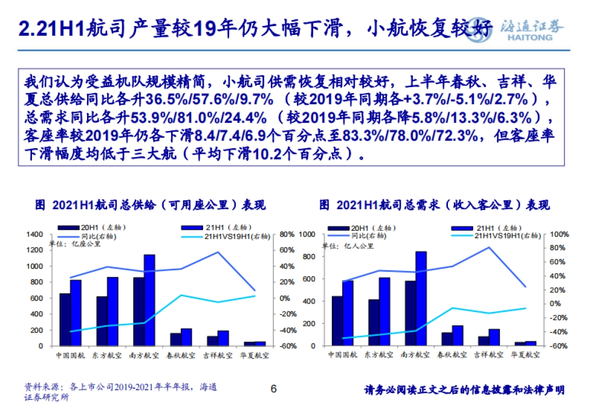 中美航空2021年中报回顾与下半年投资机会展望_第6页