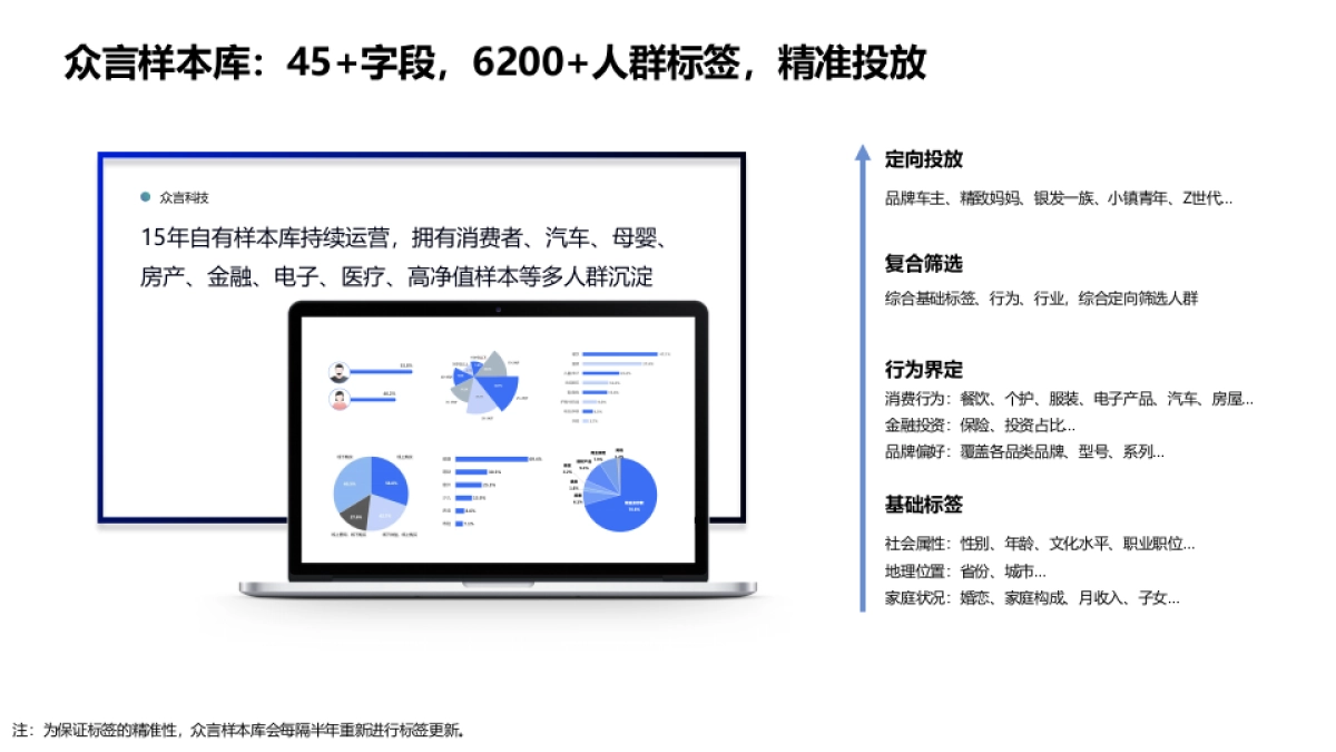 众言科技-样本服务能力展示-自用版_第10页