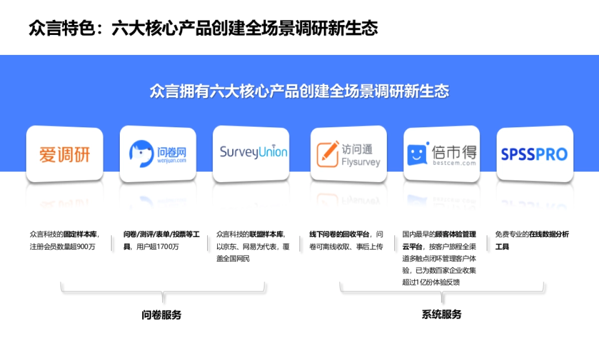 众言科技-样本服务能力展示-自用版_第4页