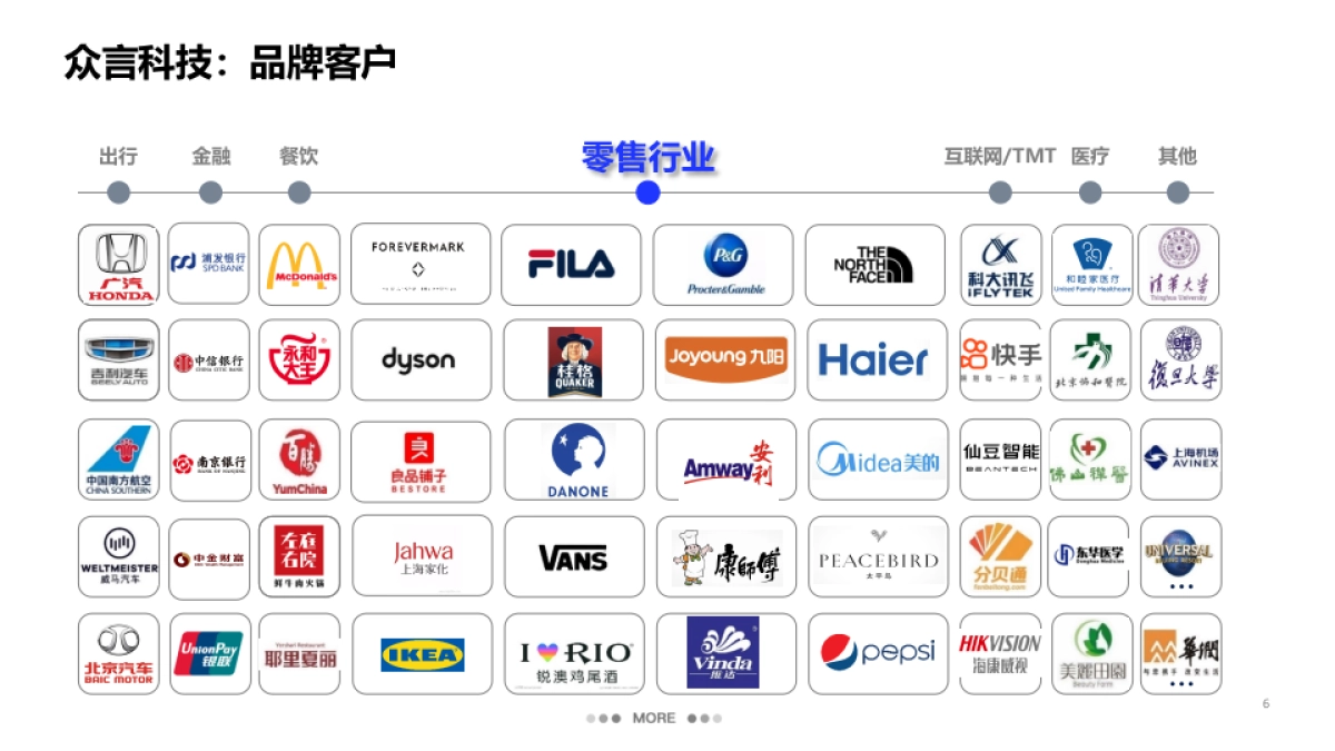 众言科技-样本服务能力展示-自用版_第6页