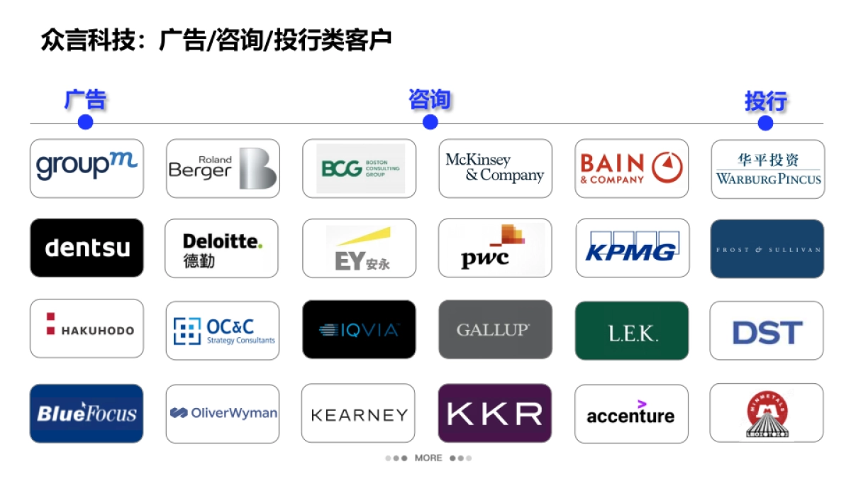 众言科技-样本服务能力展示-自用版_第7页