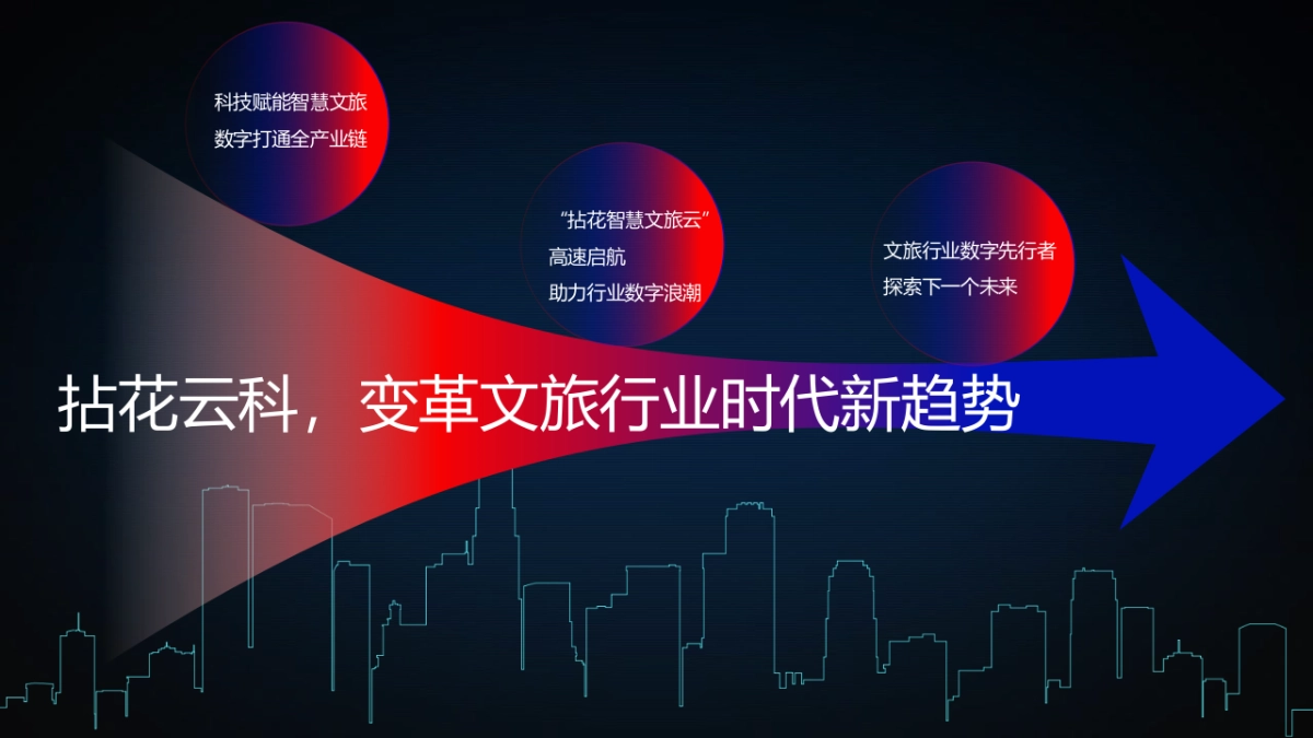 中国景区数字营销高峰论坛（数智文旅引擎未来主题）活动策划方案-101P_第5页