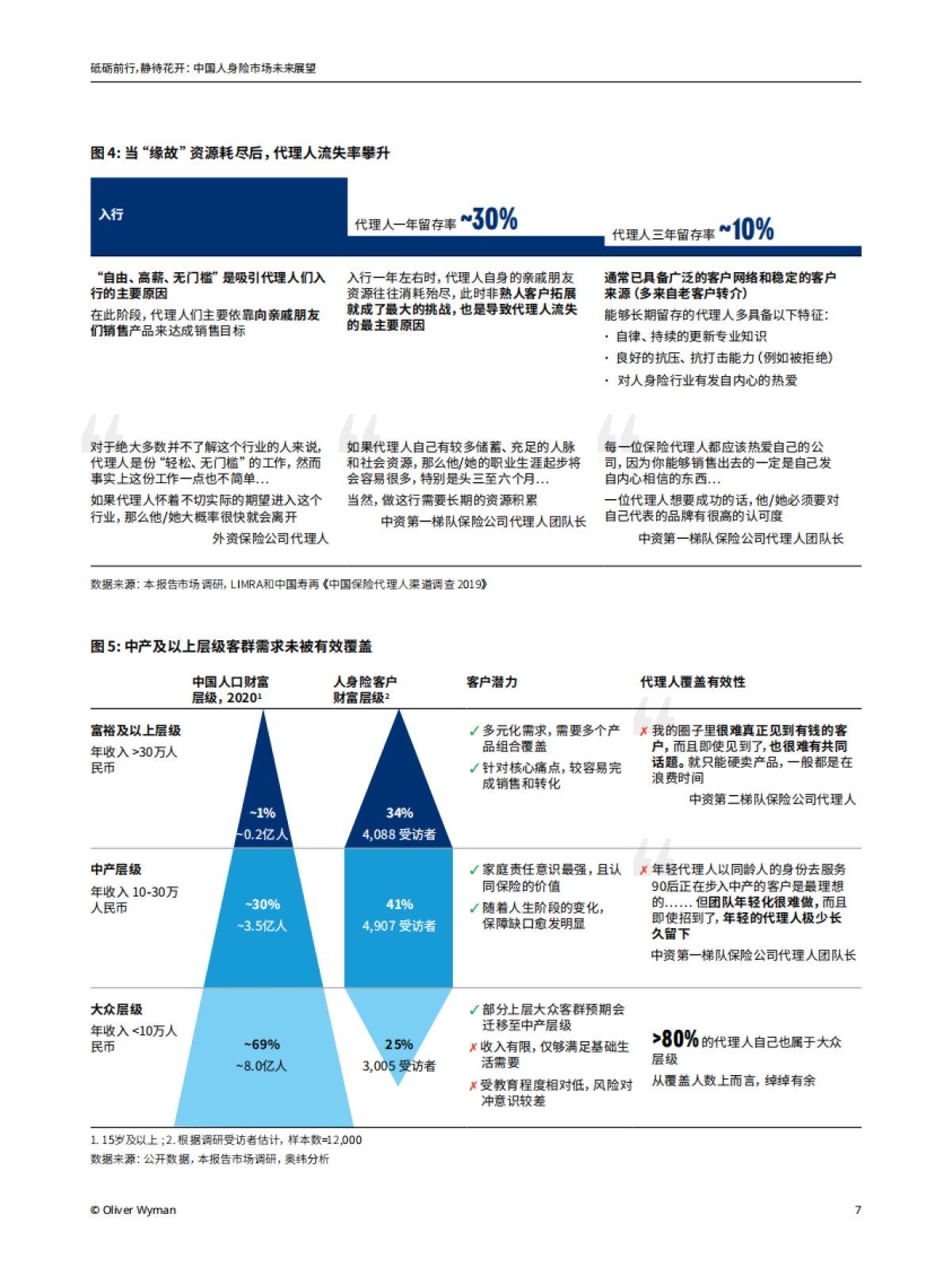 中国人身险市场未来展望-奥纬咨询-60页_第10页
