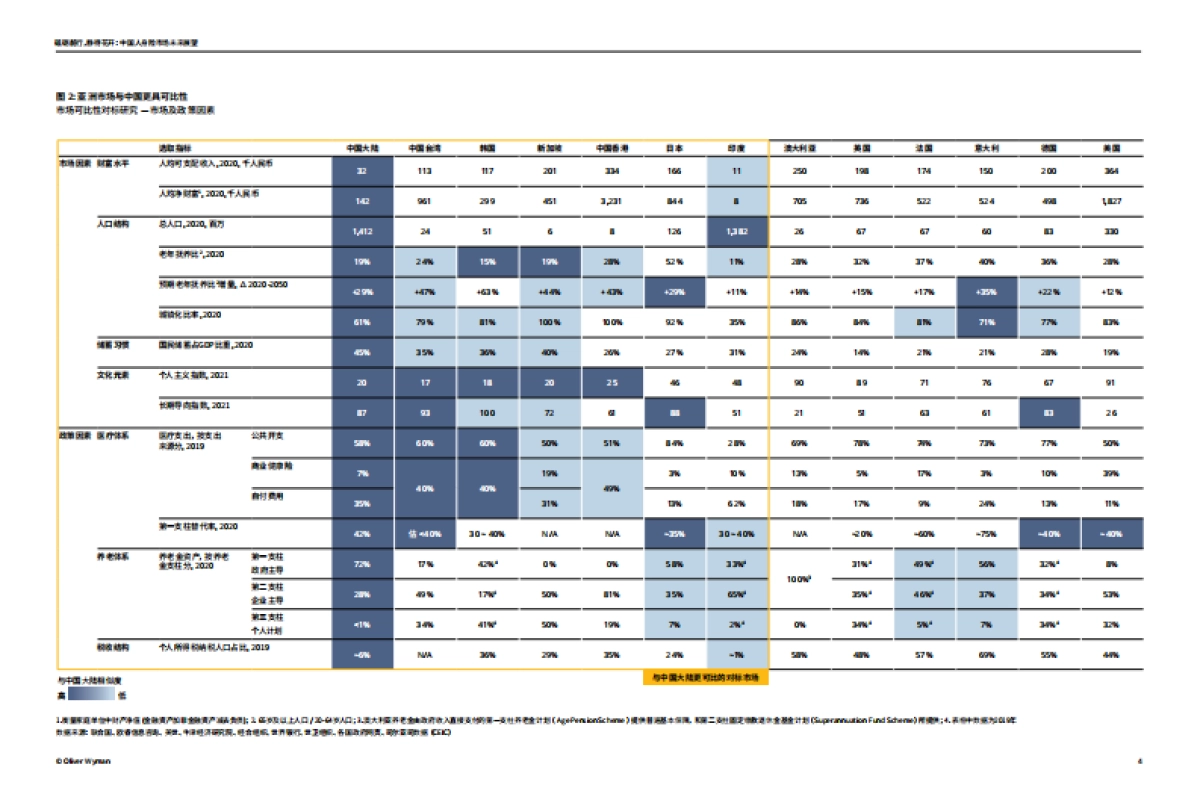 中国人身险市场未来展望-奥纬咨询-60页_第7页