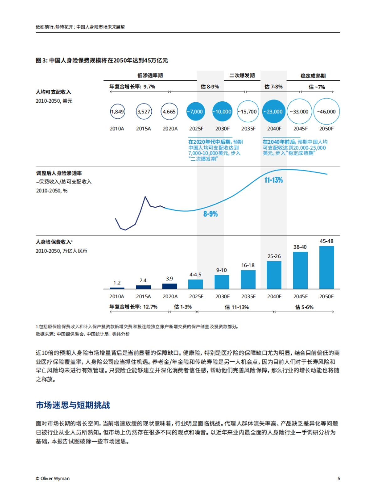 中国人身险市场未来展望-奥纬咨询-60页_第8页