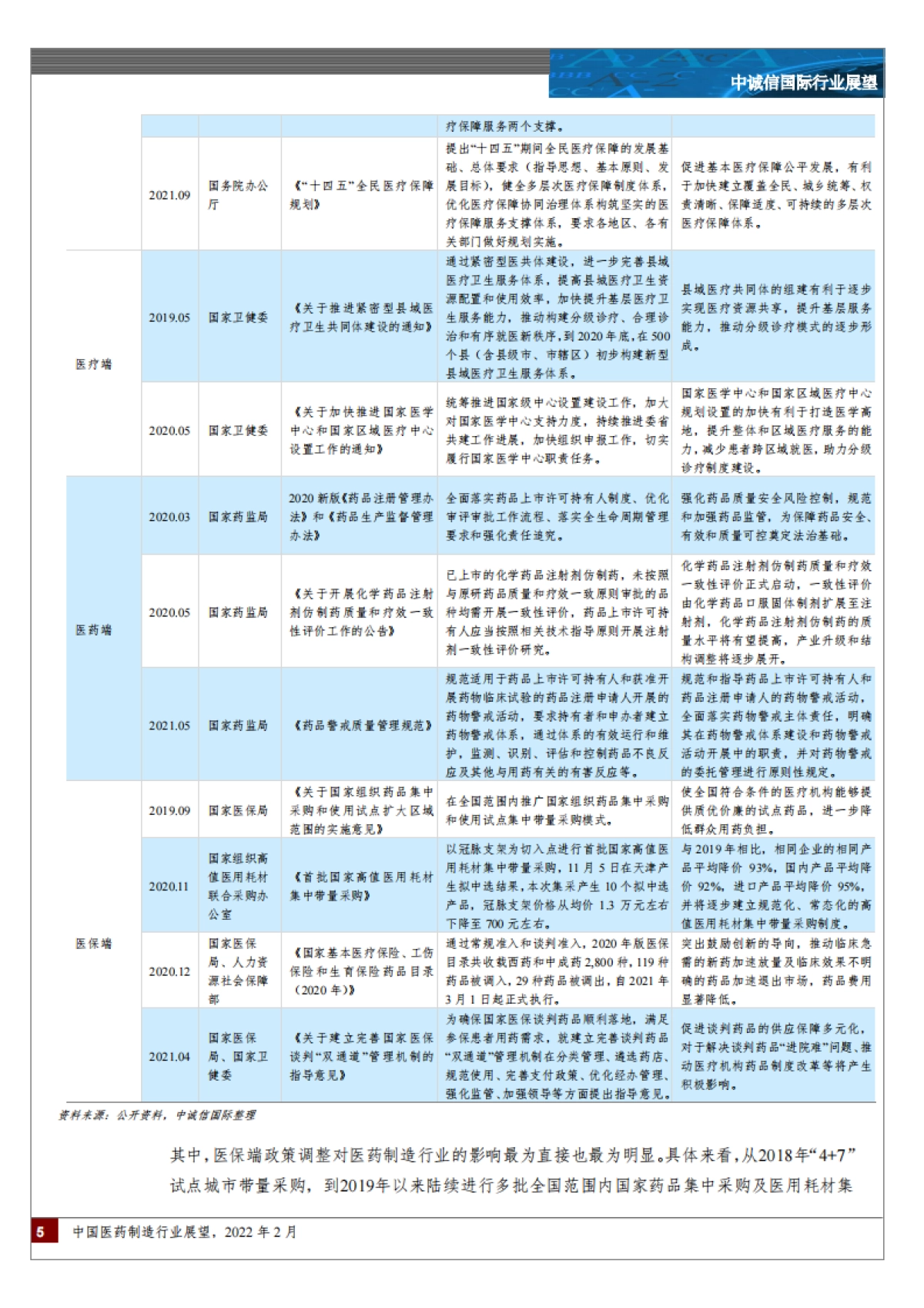 中国医药制造行业展望-中诚信国际-15页_第5页