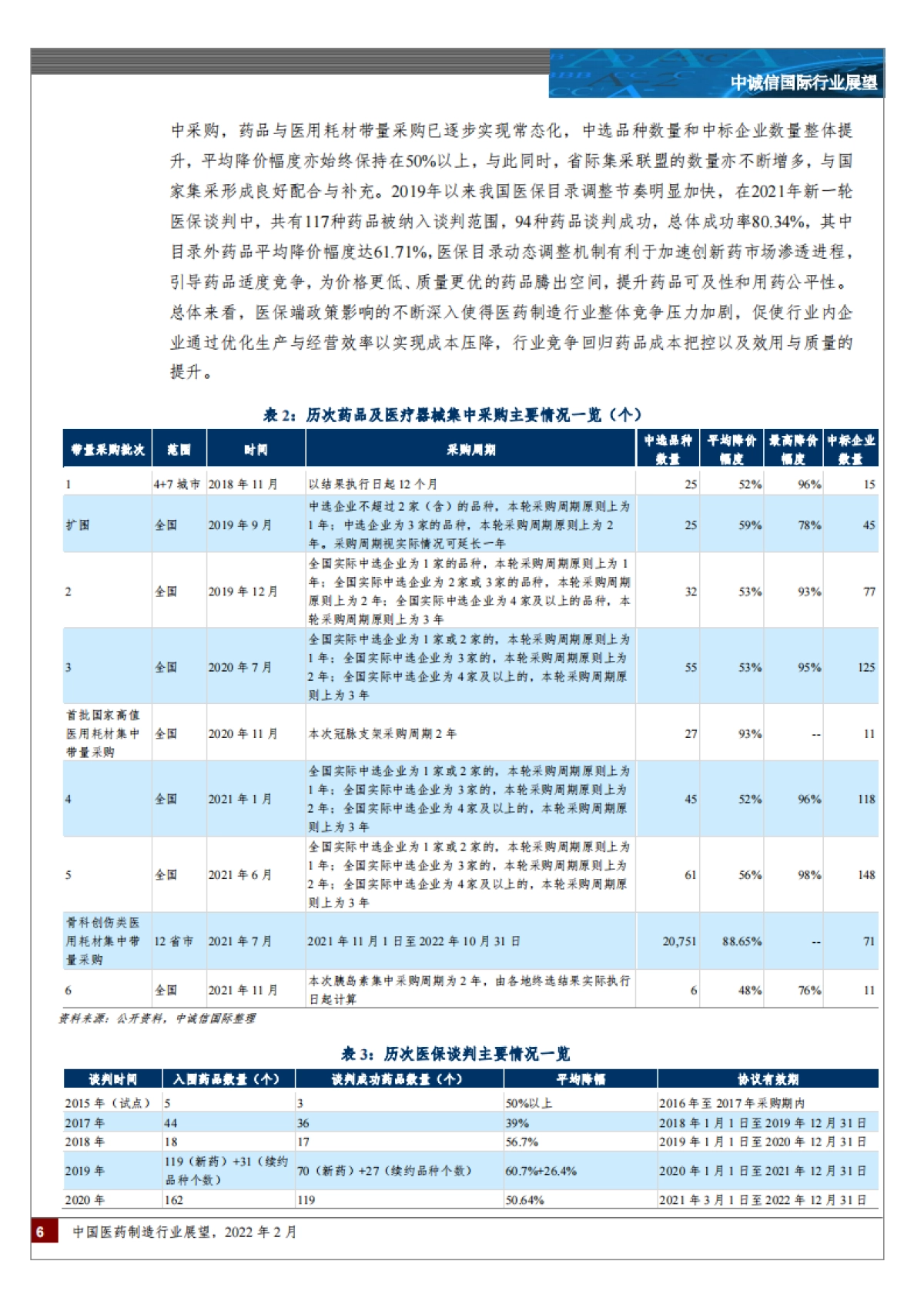 中国医药制造行业展望-中诚信国际-15页_第6页