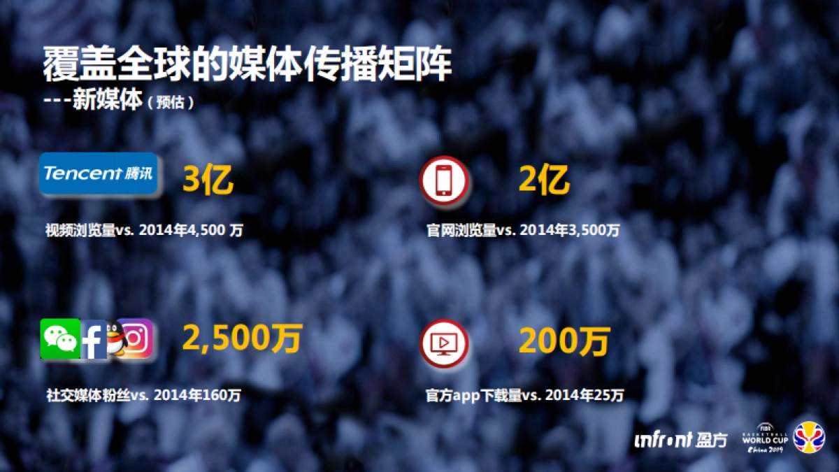 2019年FIBA男篮世界杯_第10页