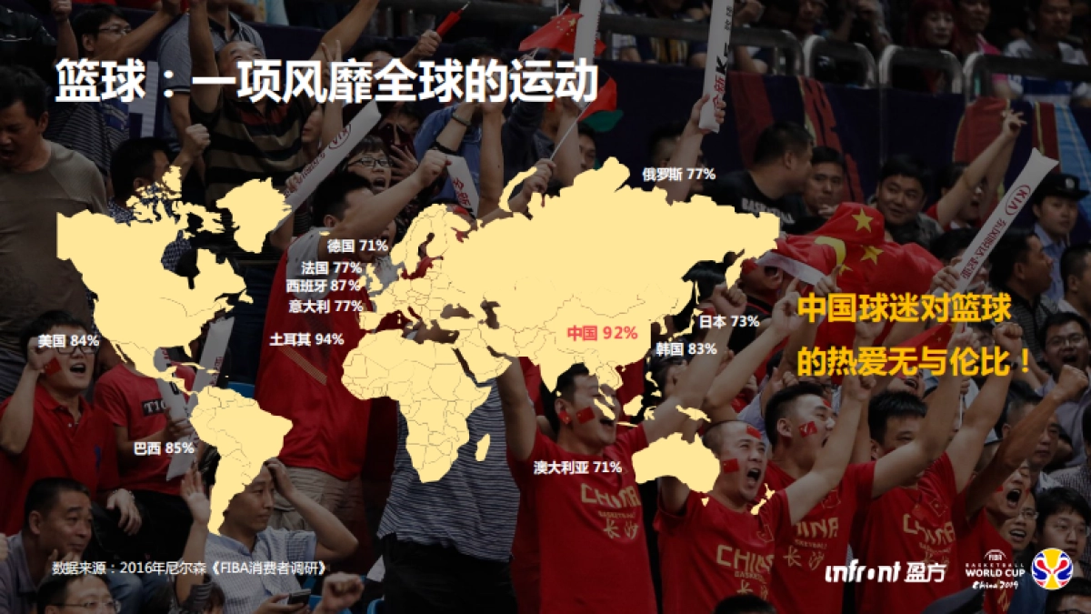 2019年FIBA男篮世界杯_第2页