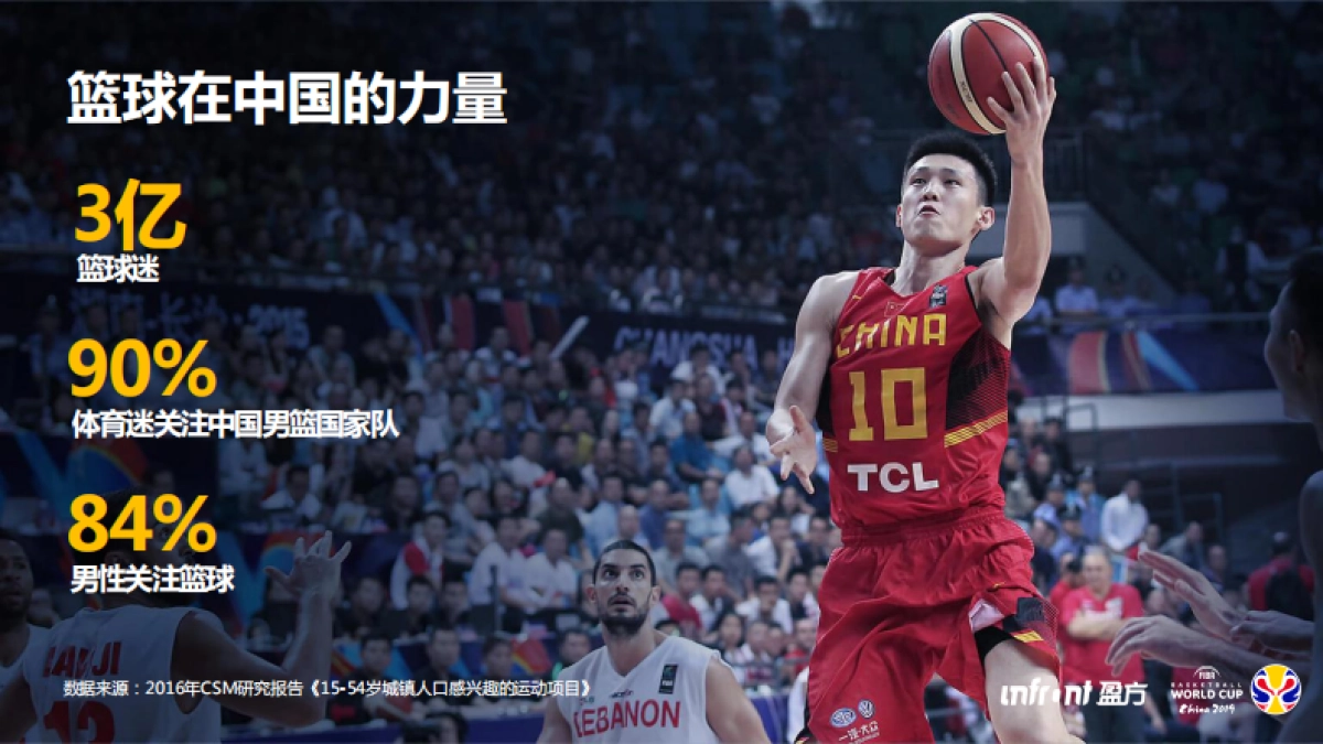 2019年FIBA男篮世界杯_第3页