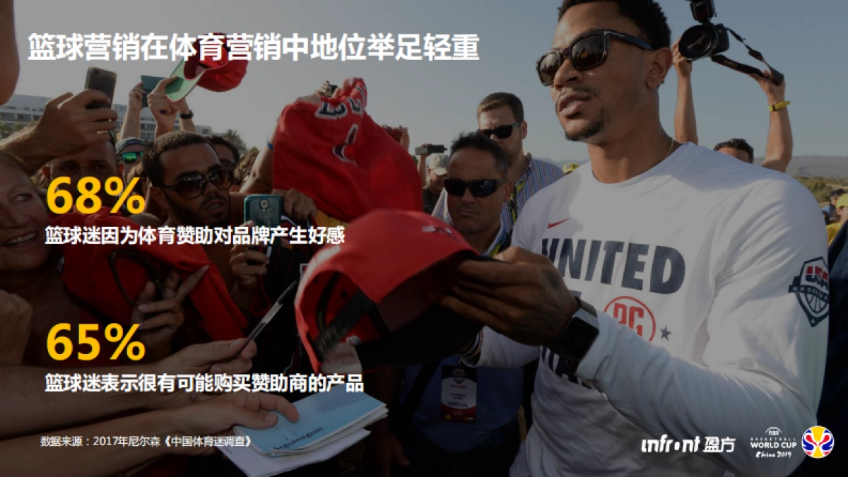 2019年FIBA男篮世界杯_第5页