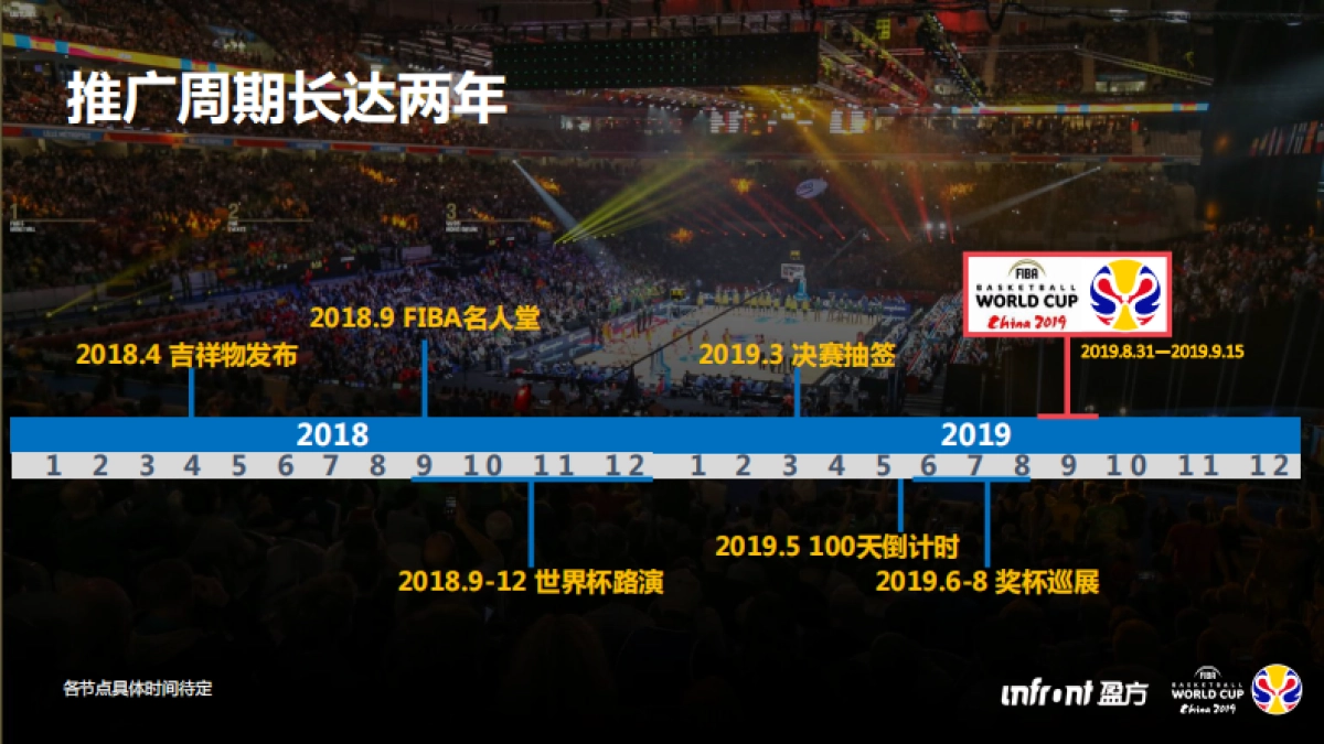 2019年FIBA男篮世界杯_第7页