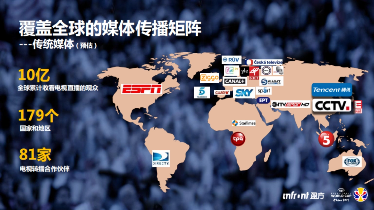 2019年FIBA男篮世界杯_第9页