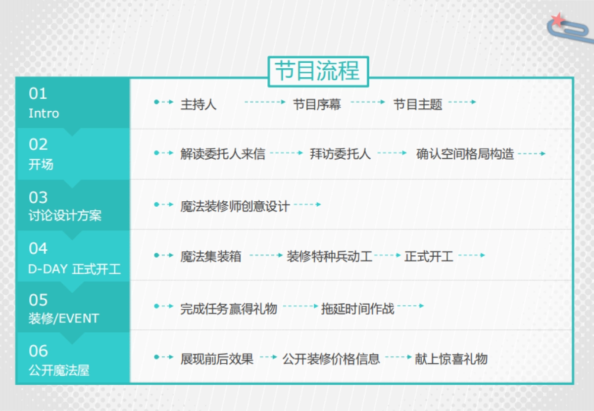 《大梦小家》栏目方案_第10页