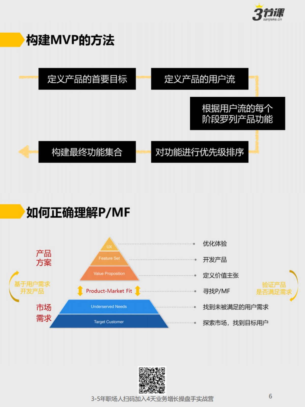 《高薪运营成长图谱》_第5页