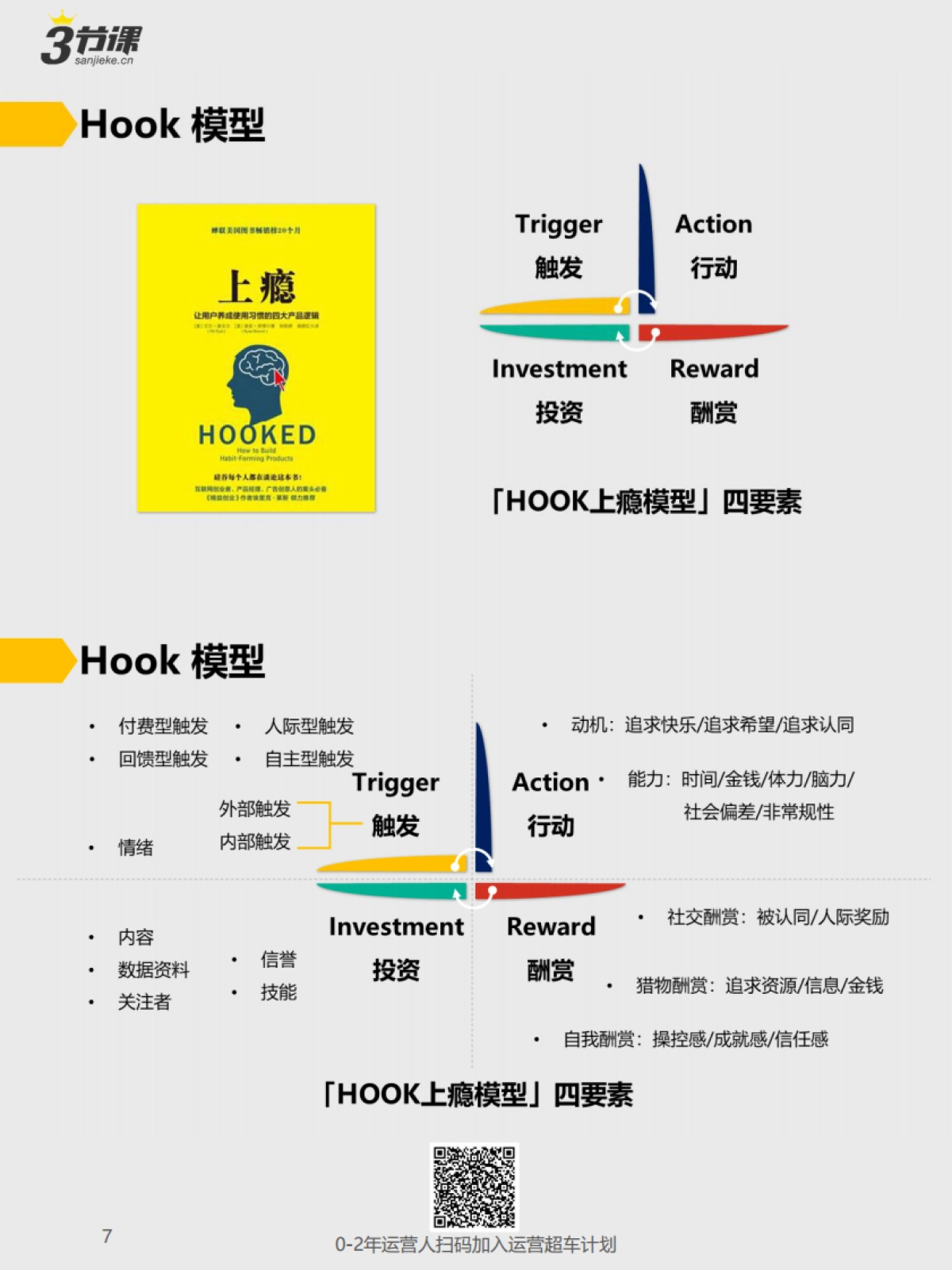 《高薪运营成长图谱》_第6页