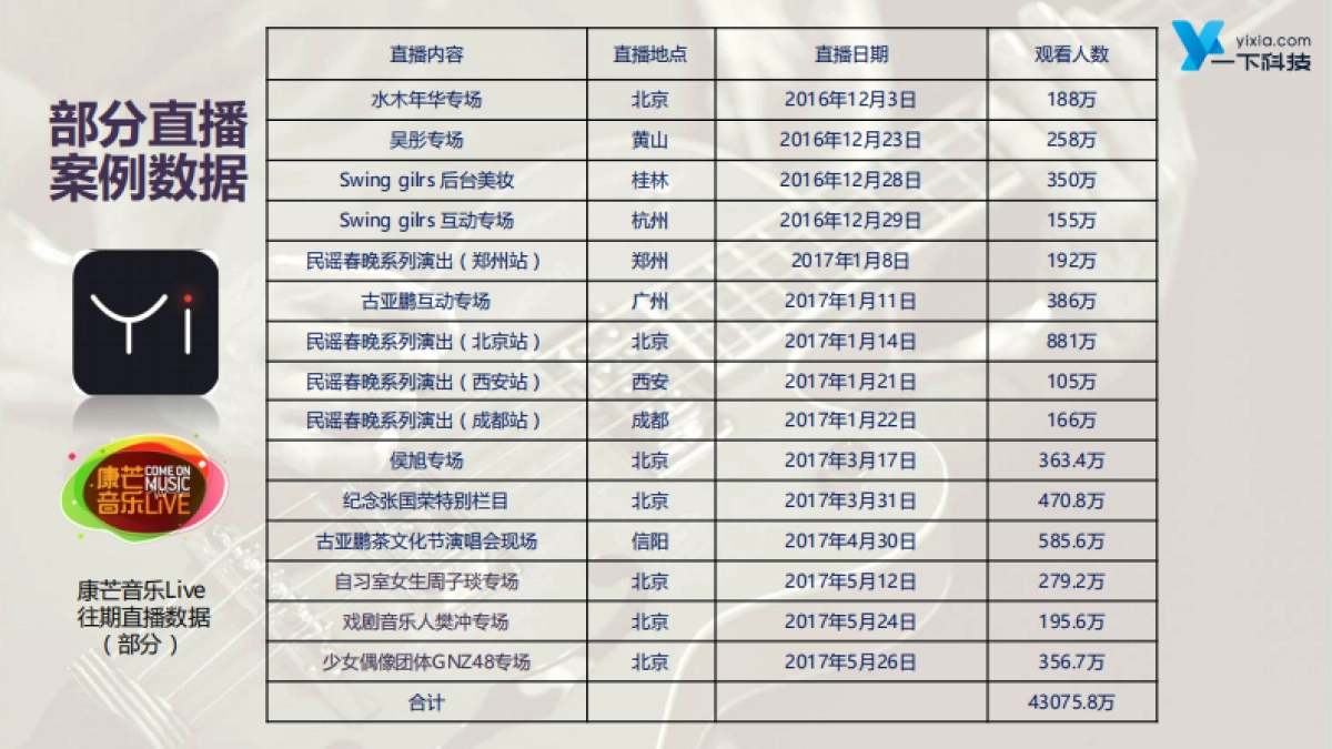 《康芒音乐Live》栏目介绍_第7页