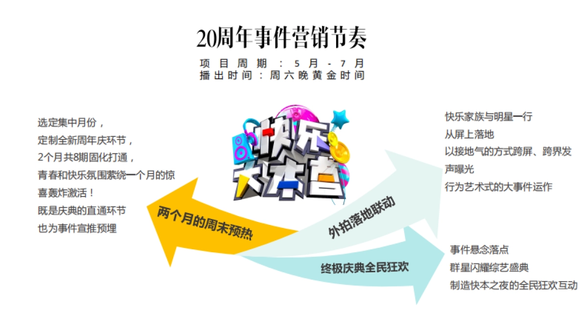 《快乐大本营》20周年方案_第10页