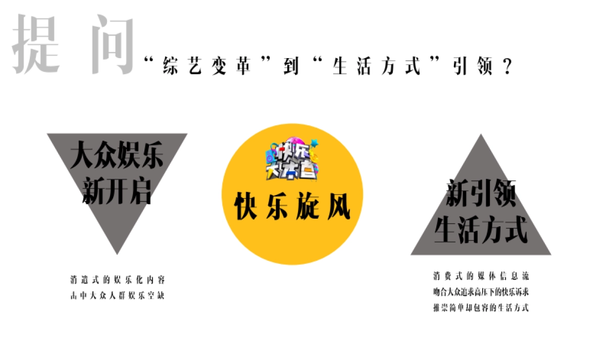 《快乐大本营》20周年方案_第6页