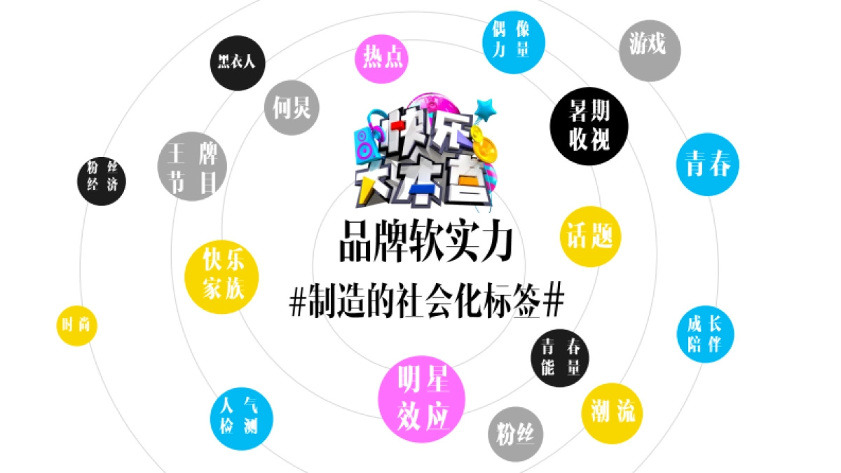 《快乐大本营》20周年方案_第7页