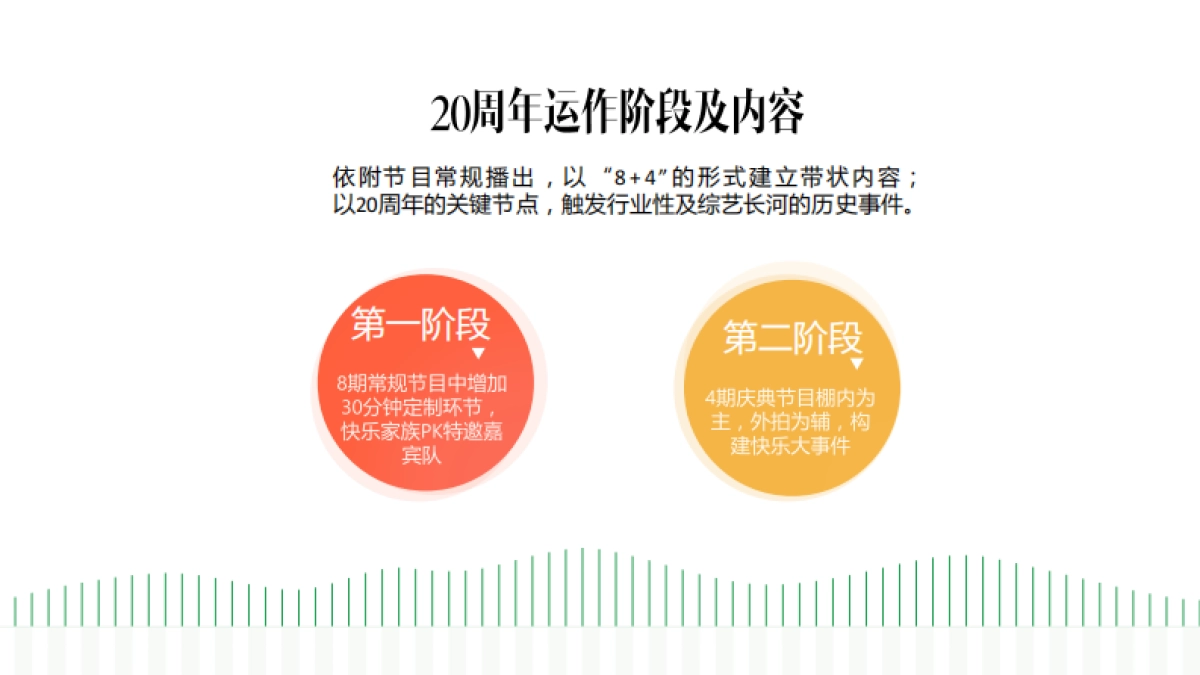 《快乐大本营》20周年方案_第9页