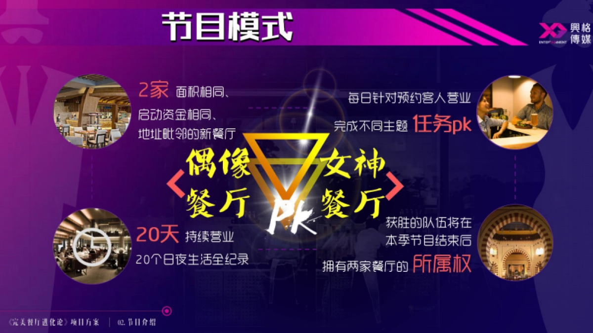 《完美餐厅进化论》概念版_第10页