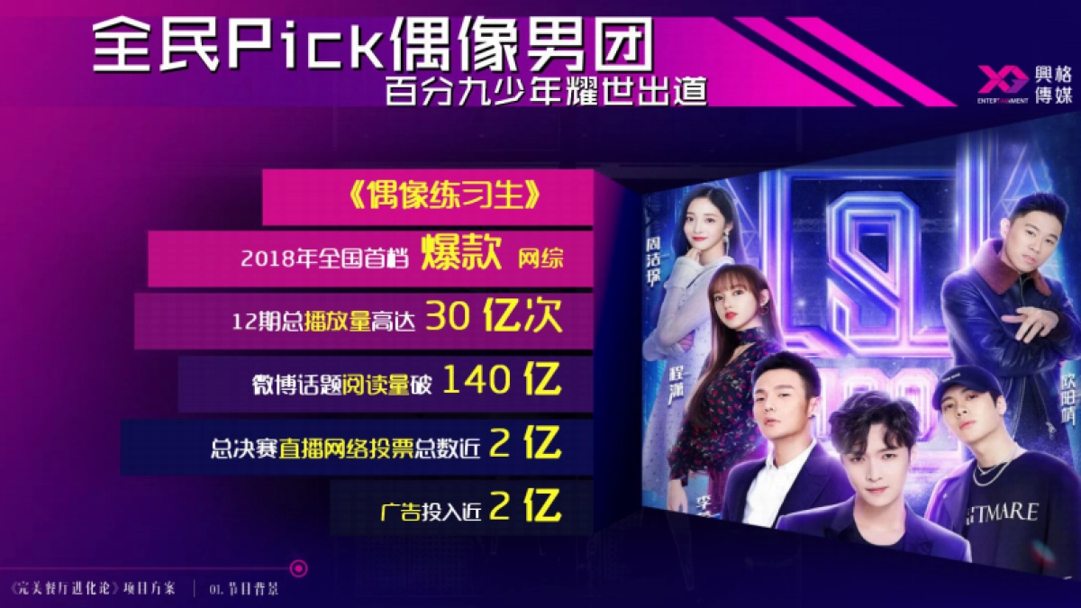 《完美餐厅进化论》概念版_第3页