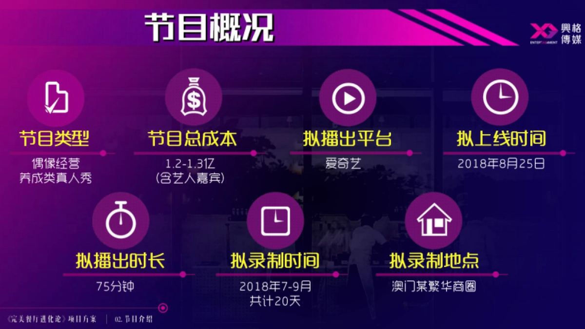 《完美餐厅进化论》概念版_第8页