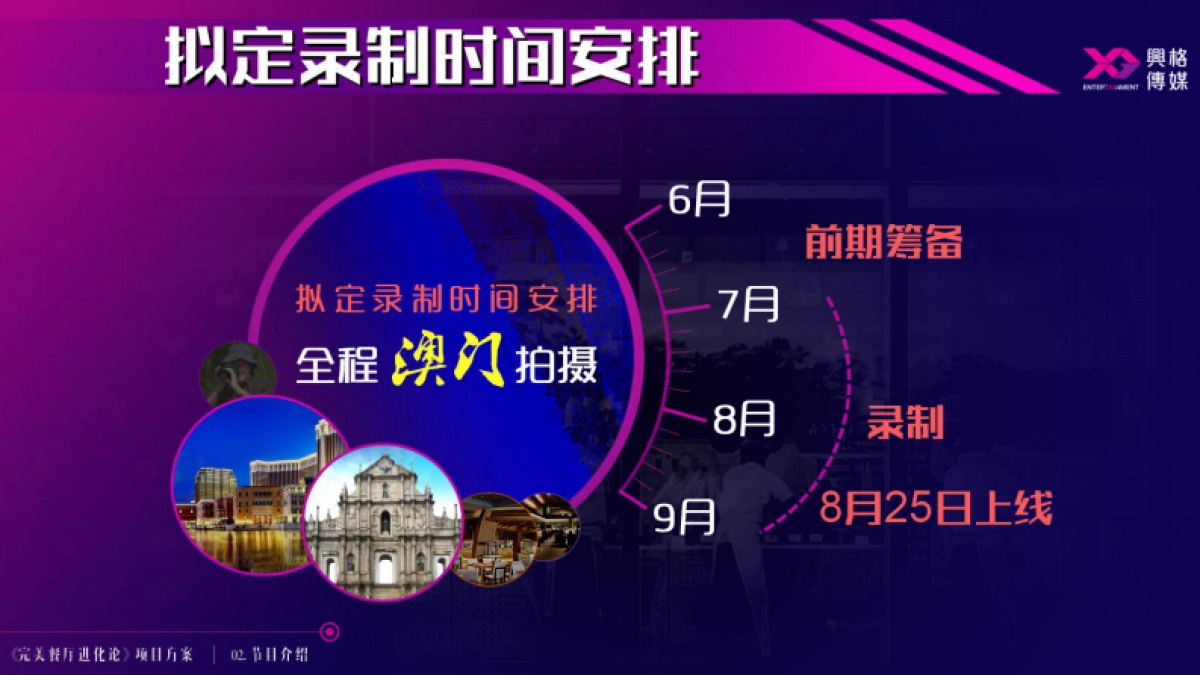 《完美餐厅进化论》概念版_第9页