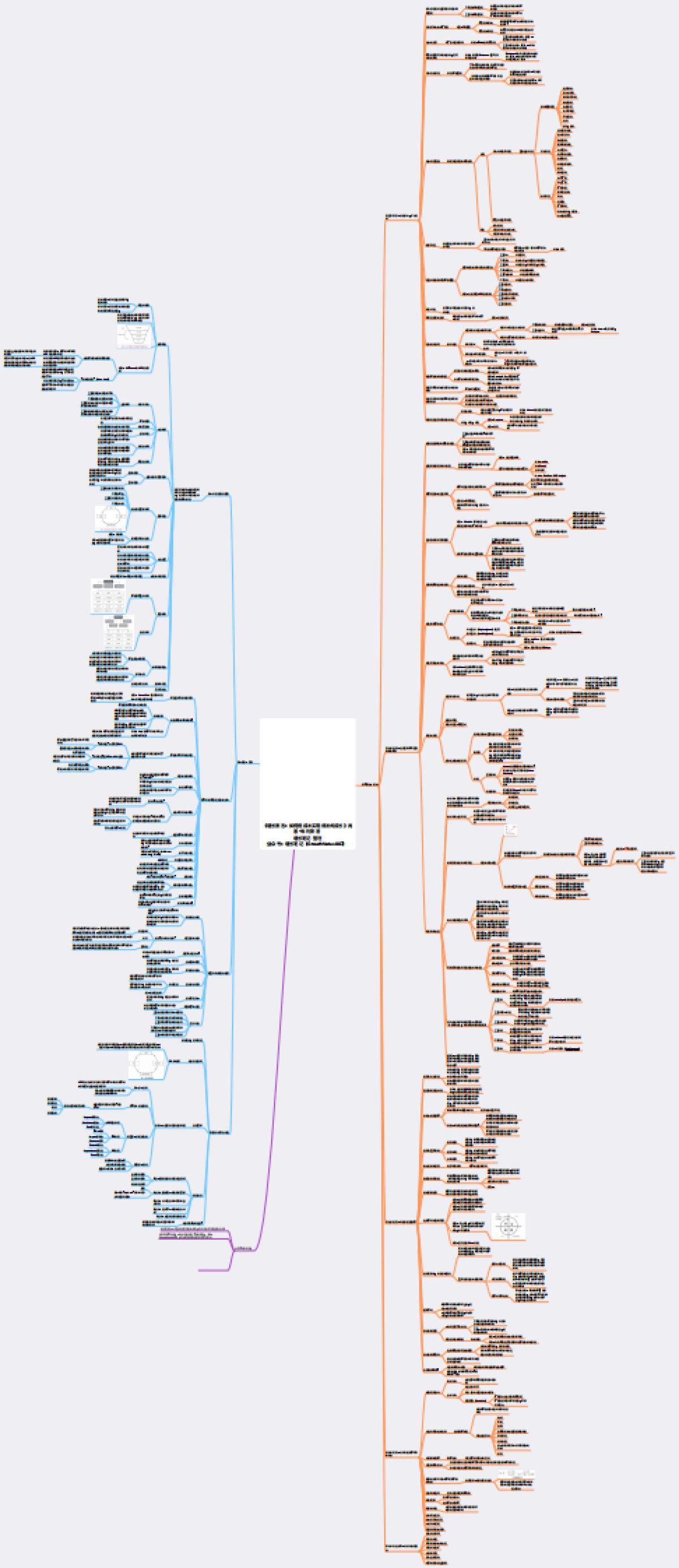 《增长黑客》全书思维导图_第1页