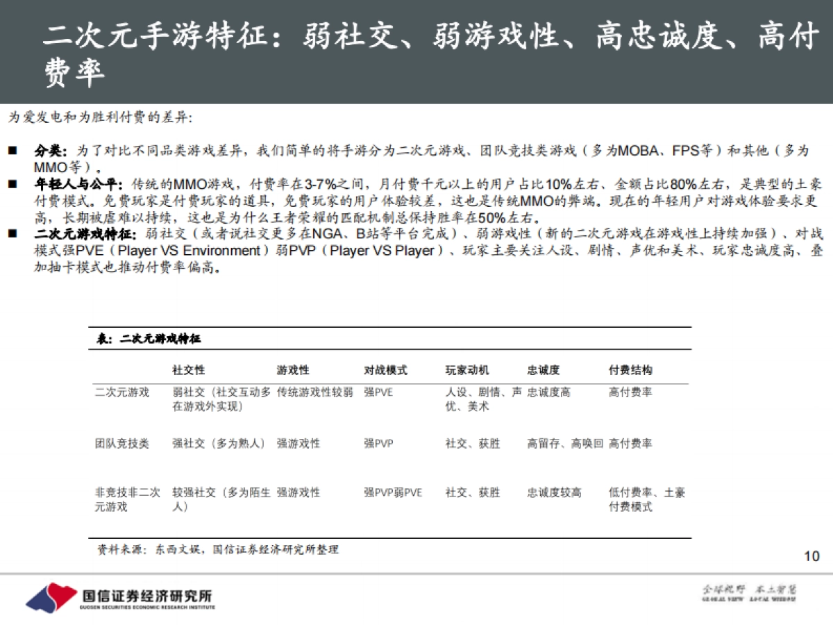 【国信证券】二次元手游的黄金年代：新世代，新游戏，新消费_第10页