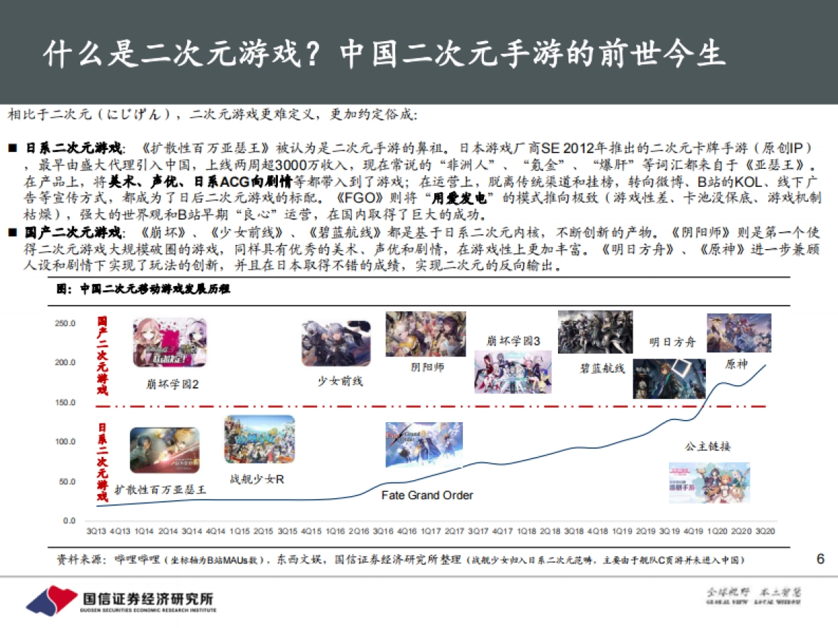 【国信证券】二次元手游的黄金年代：新世代，新游戏，新消费_第6页