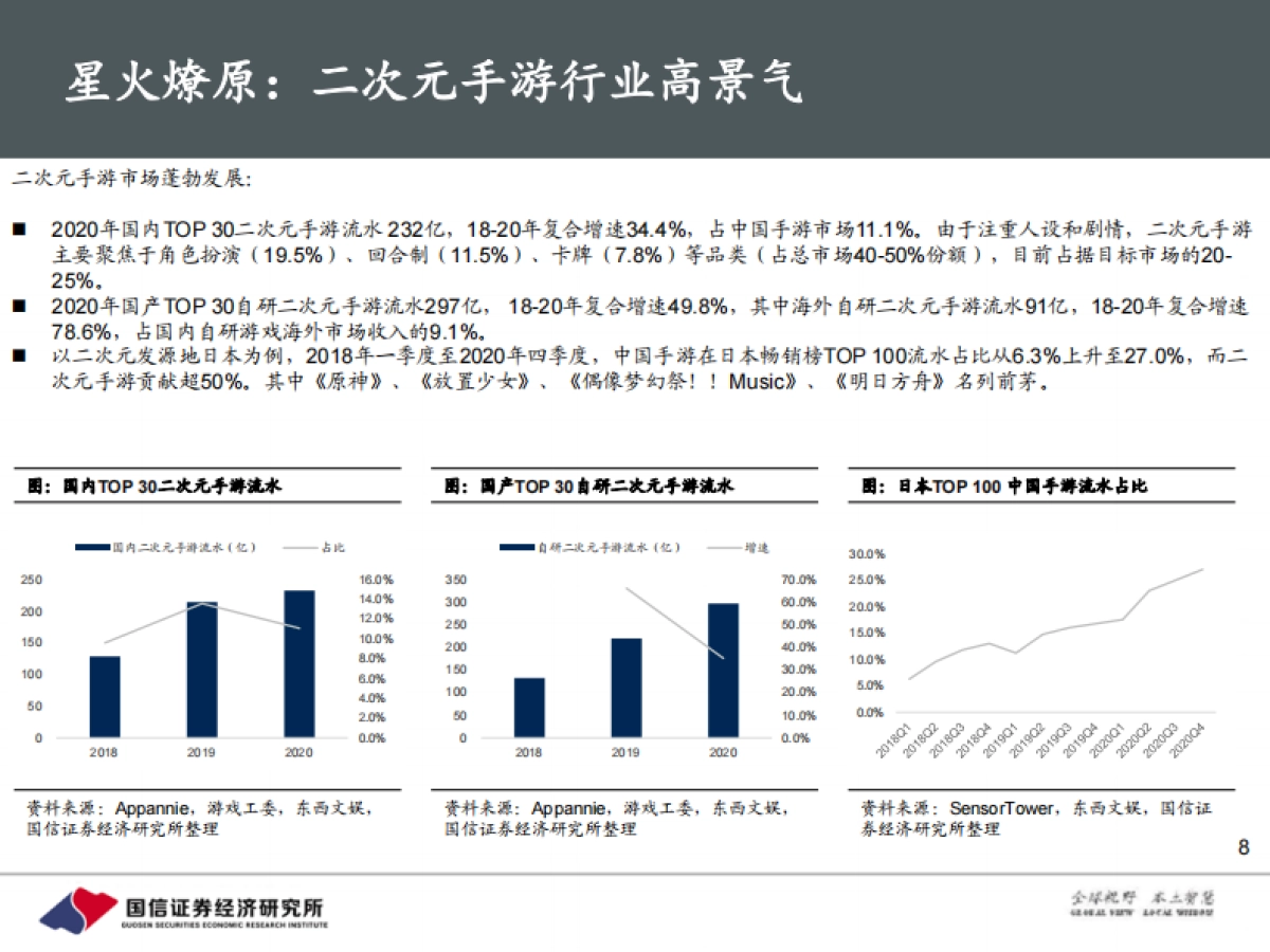 【国信证券】二次元手游的黄金年代：新世代，新游戏，新消费_第8页