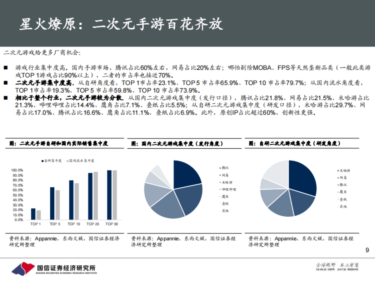 【国信证券】二次元手游的黄金年代：新世代，新游戏，新消费_第9页