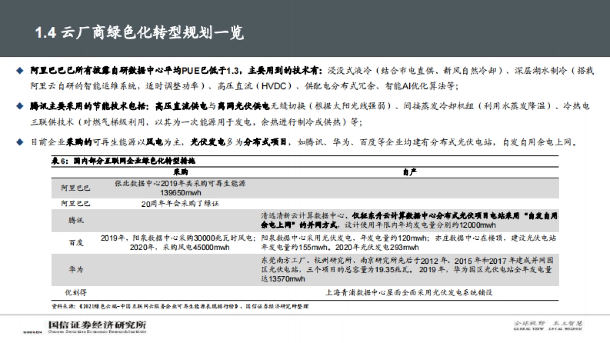 【国信证券】数字与能源专题深度：碳中和背景下，IDC产业链的破局之路_第10页